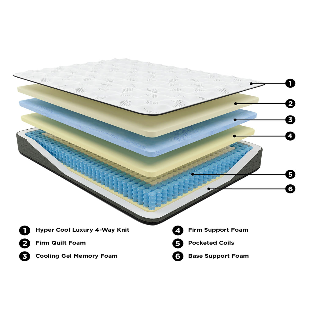 Ultra Luxe - Matelas