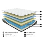 Ultra Luxe - Matelas