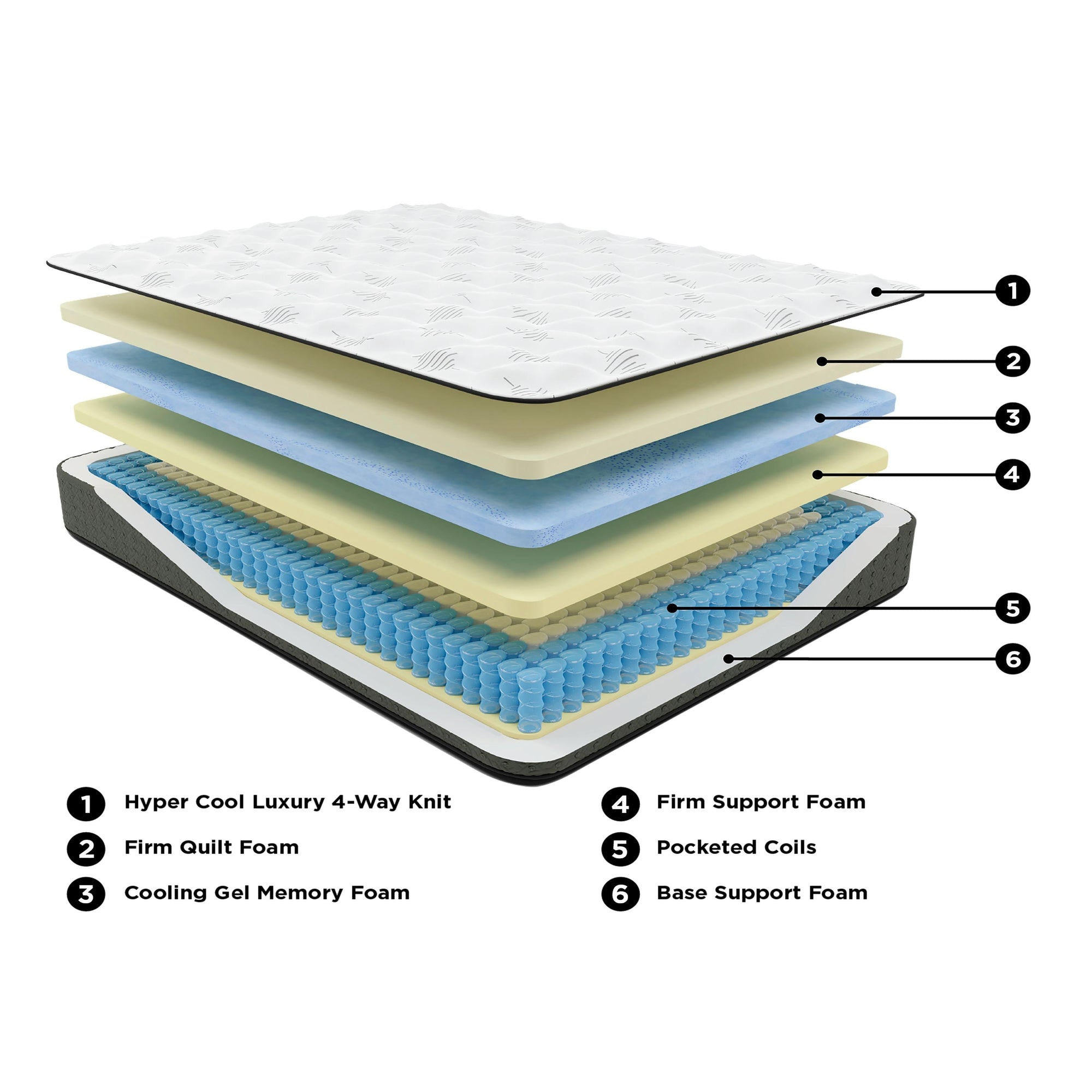 Ultra Luxe - Matelas
