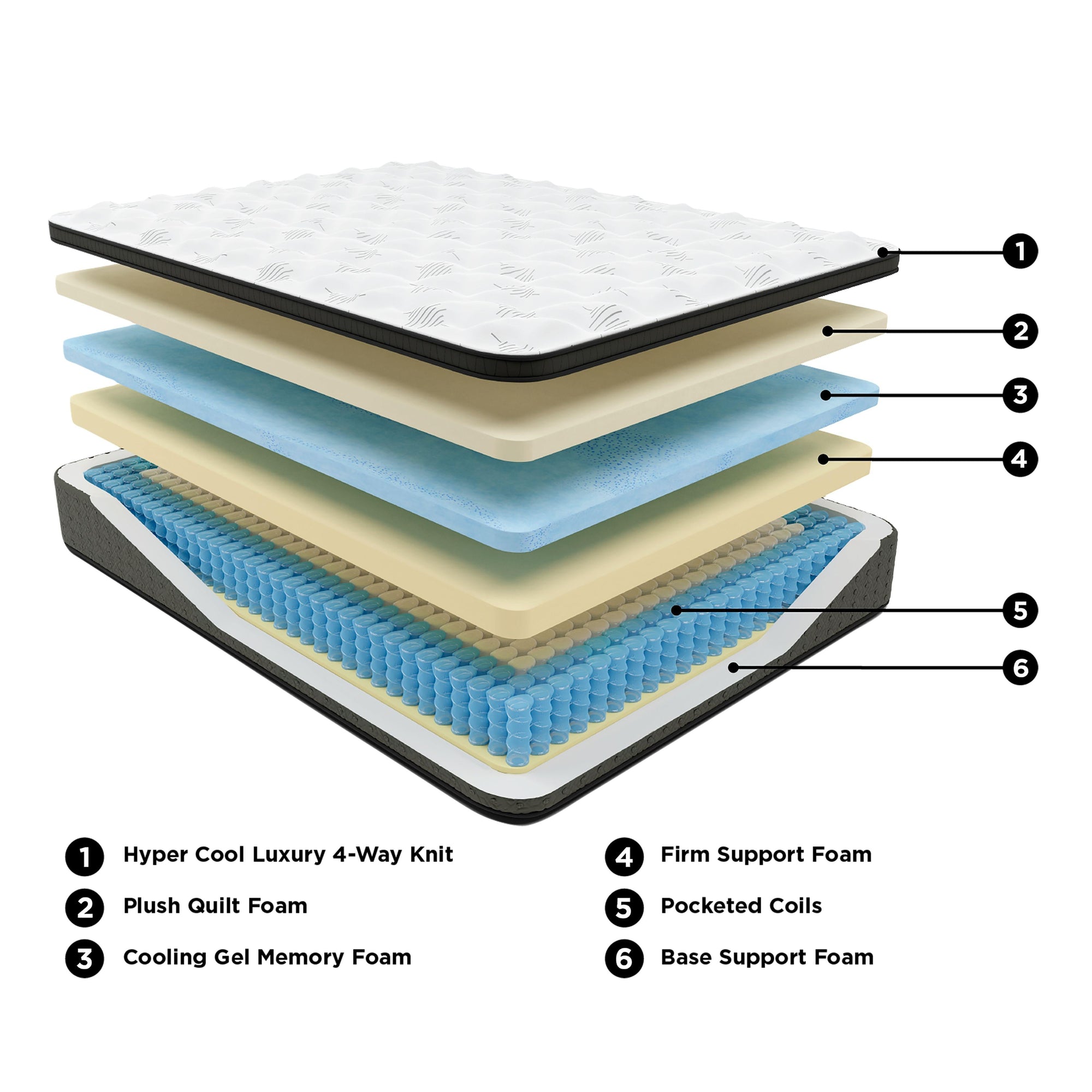 Ultra Luxe - Matelas