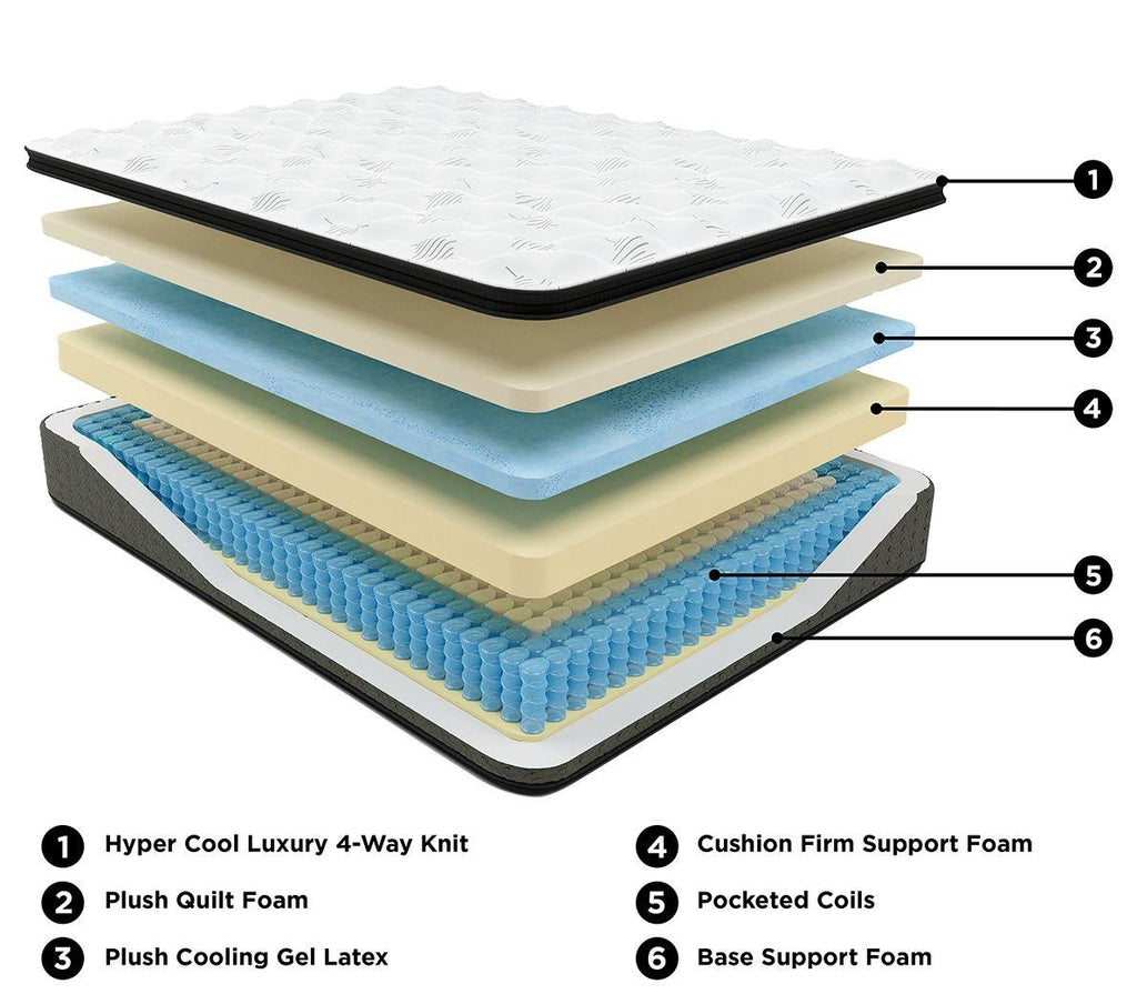 Ultra Luxe - Matelas