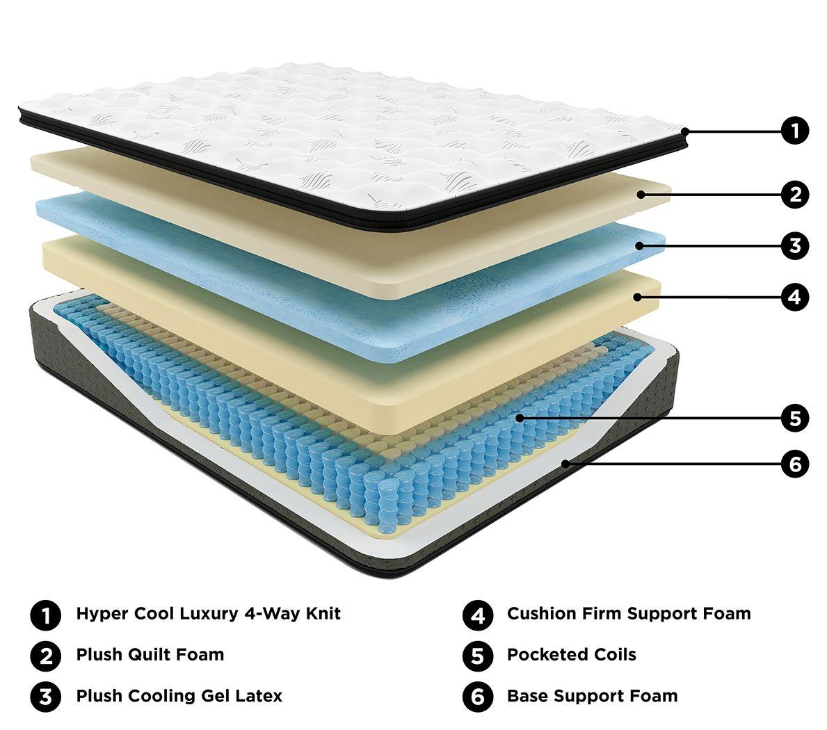 Ultra Luxe - Matelas